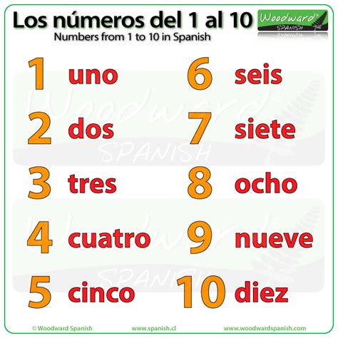 numbers in spanish 1 10